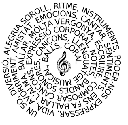 cicle superior Ger.PNG