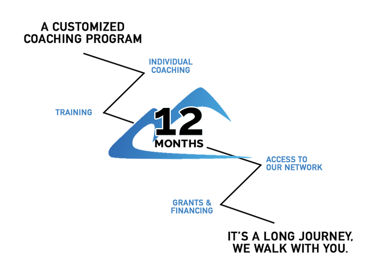 Aventure program overview: A 12-month customized coaching program. Individual coaching. Training. Access to our network. Grants and financing. It’s a long journey, we’ll walk with you.