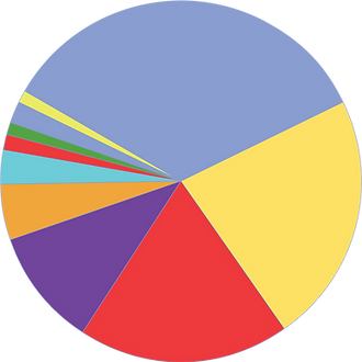 Money-Graph_v01-sm.png