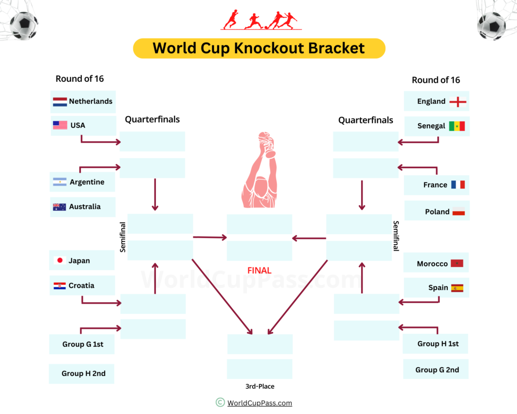 World-Cup-Knockout-Bracket-dec-2-1024x819.webp