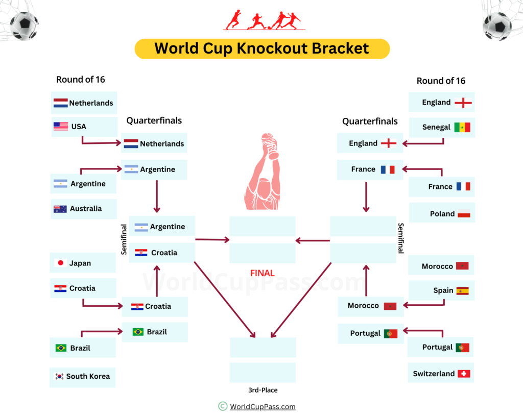 World-Cup-Knockout-Bracket2.webp
