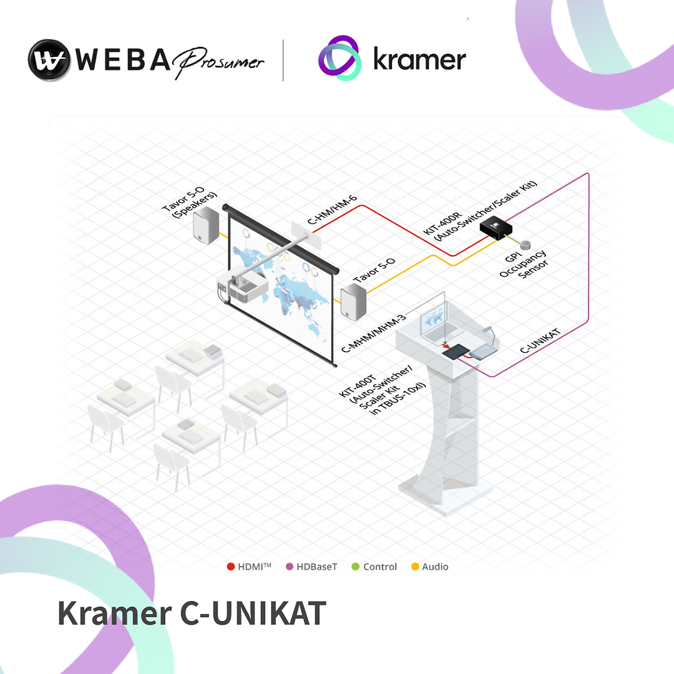 縮圖：Kramer C-UNIKAT