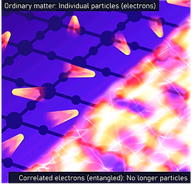 Difference between electrons in ordinary matter and strongly correlated (entangled) electrons in quantum materials