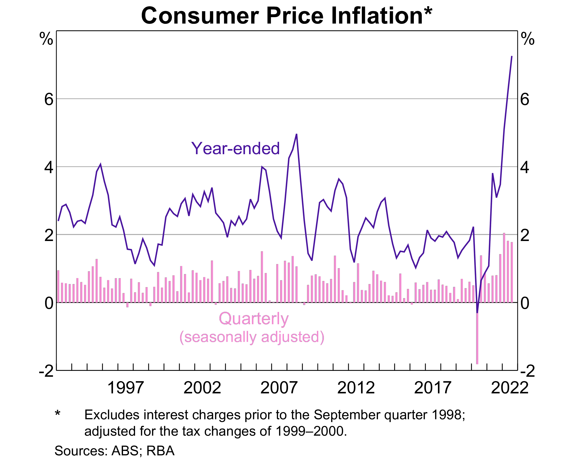 Could Sydney be approaching the bottom?