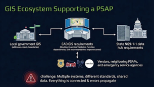 Keeping Your Public Safety GIS Running Smoothly: Key Considerations for NG9-1-1 Data Maintenance