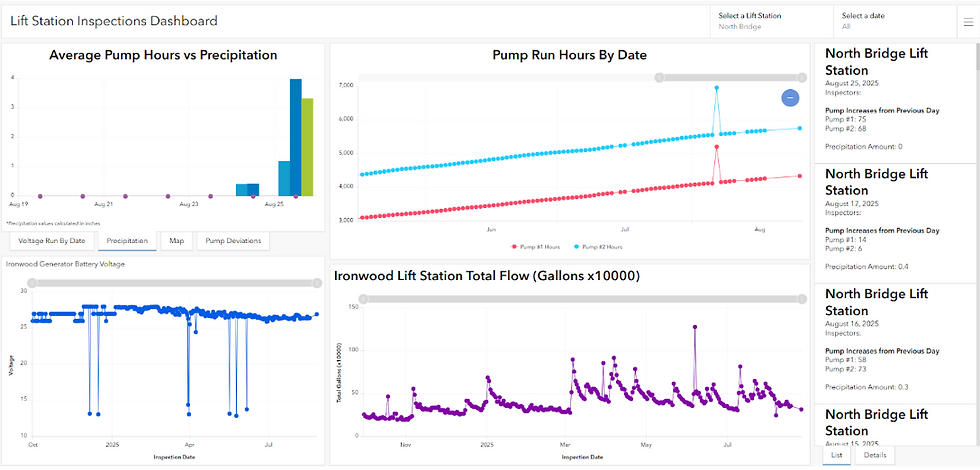 Town of Normal, Illinois Digitizes Lift Station Inspections and Transforms Workflows with GIS