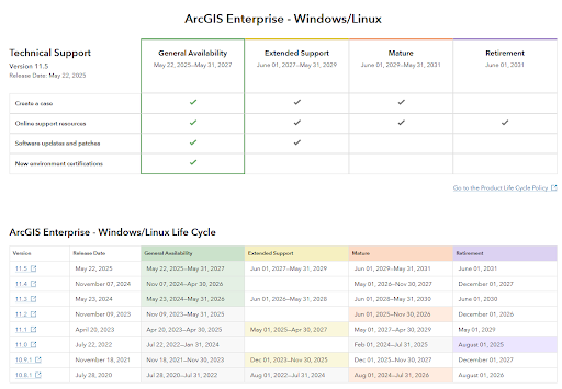 Get Your GIS House in Order:  Two Essential Workflows for Program Health and ArcGIS Enterprise Upgrade Success