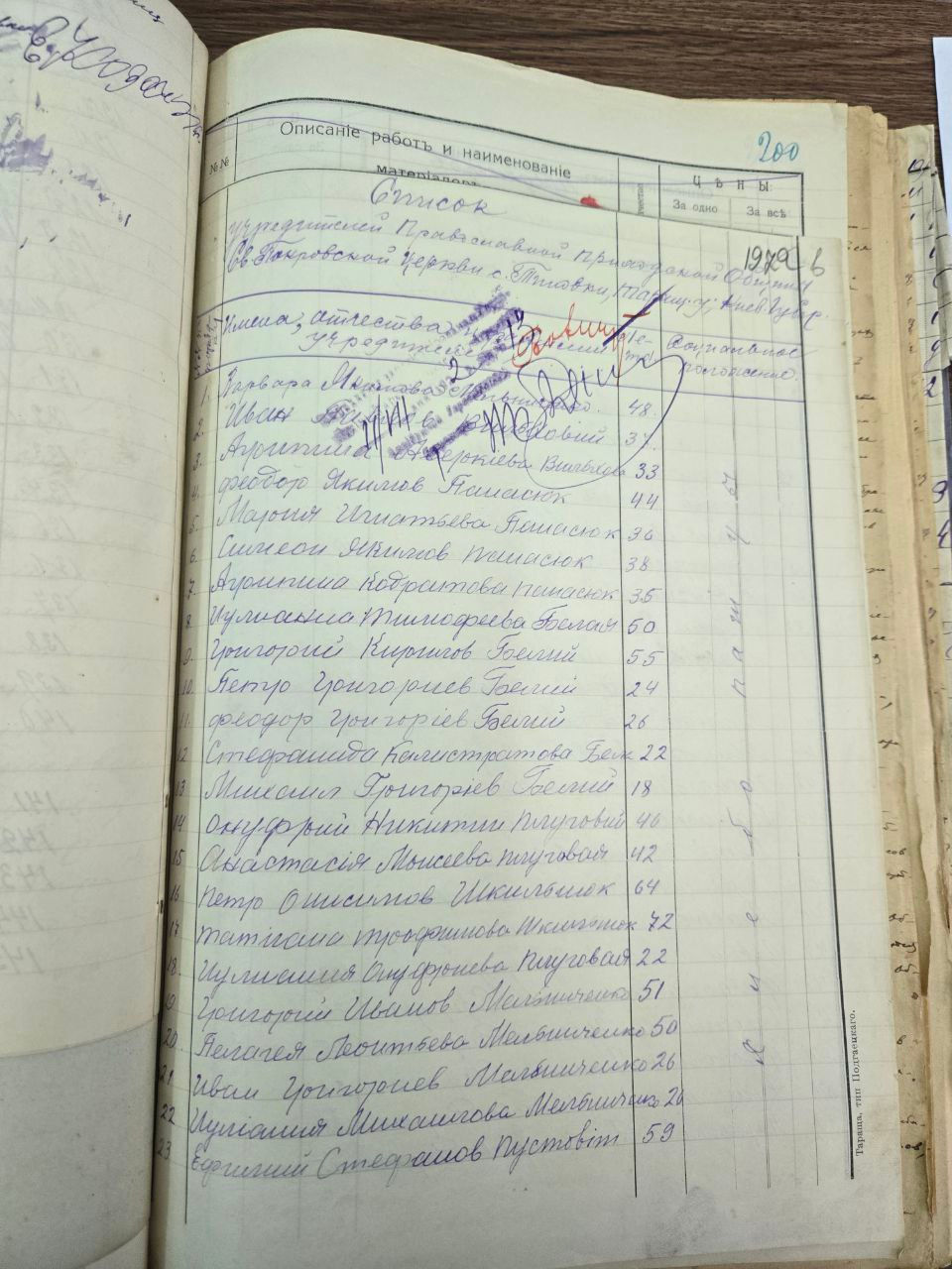 Статут про реєстрацію релігійної громади як джерело генеалогічних досліджень