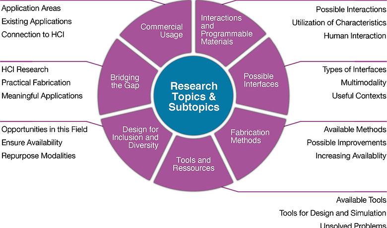 Research Topics.jpg
