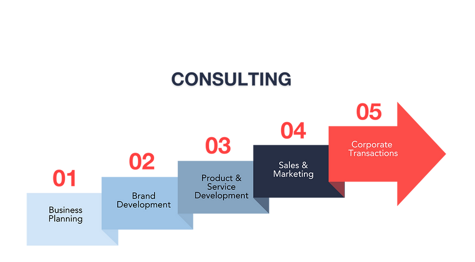 FINANCIAL COACHING-1.2.-Part 1.png