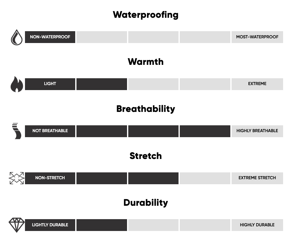Thumbnail: OUTDOOR RESEARCH VIGOR HEAVYWEIGHT SENSOR GLOVES