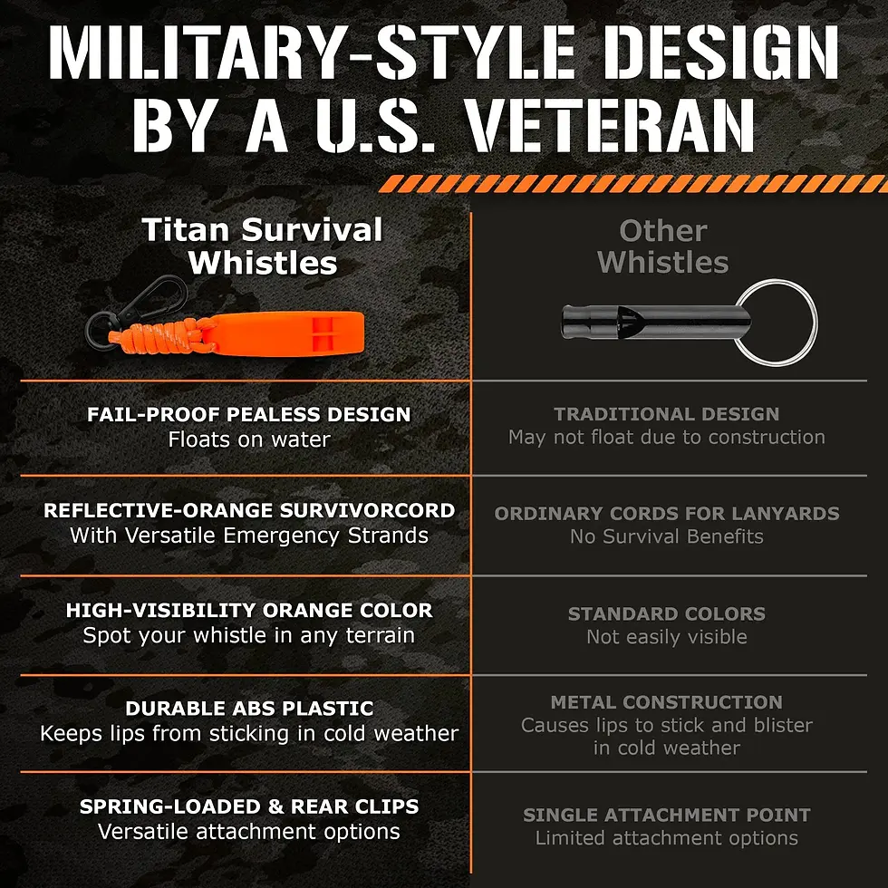 Thumbnail: TITAN SURVIVAL EMERGENCY SIGNALING WHISTLE, 2-PACK