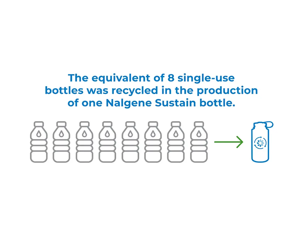 Thumbnail: NALGENE 1L WIDE MOUTH SUSTAIN WATER BOTTLE