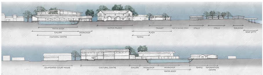 Site Sections