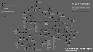 La mafia du plastique