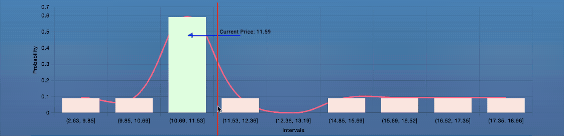 Dynamic pricing adjustment