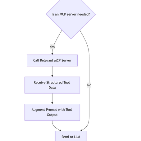 From Tool Soup to Protocol Power: Why MCP Might Just Be the API Revolution AI's Been Waiting For