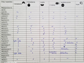 Trzeba się dostosować i basta