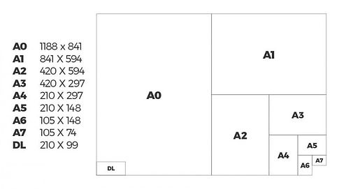 Paper size Guide for LelleRose Watercolour Portraits