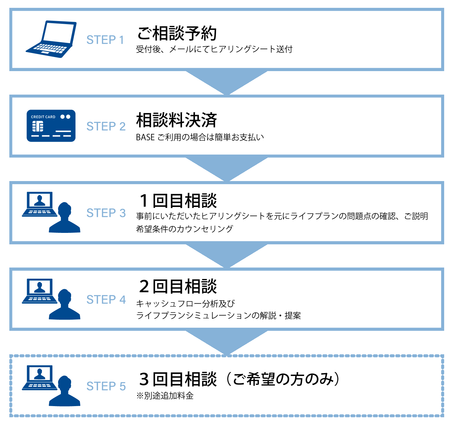 ご相談の流れ.gif