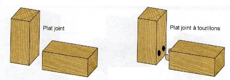 Assemblages de cadres