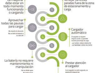 Maximiza la eficiencia en tu flota. Cómo trabajar con baterías de litio