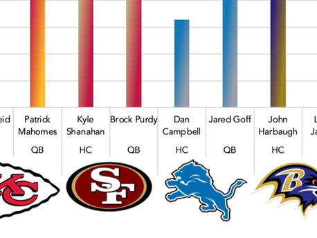 The Psychology of Super Bowl Sunday: A Mental Match-up