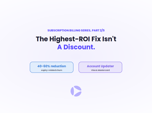 A landscape banner reading "The Highest-ROI Fix Isn't A Discount," showing a 40-60% reduction in expiry-related churn from Visa and Mastercard account updater services.