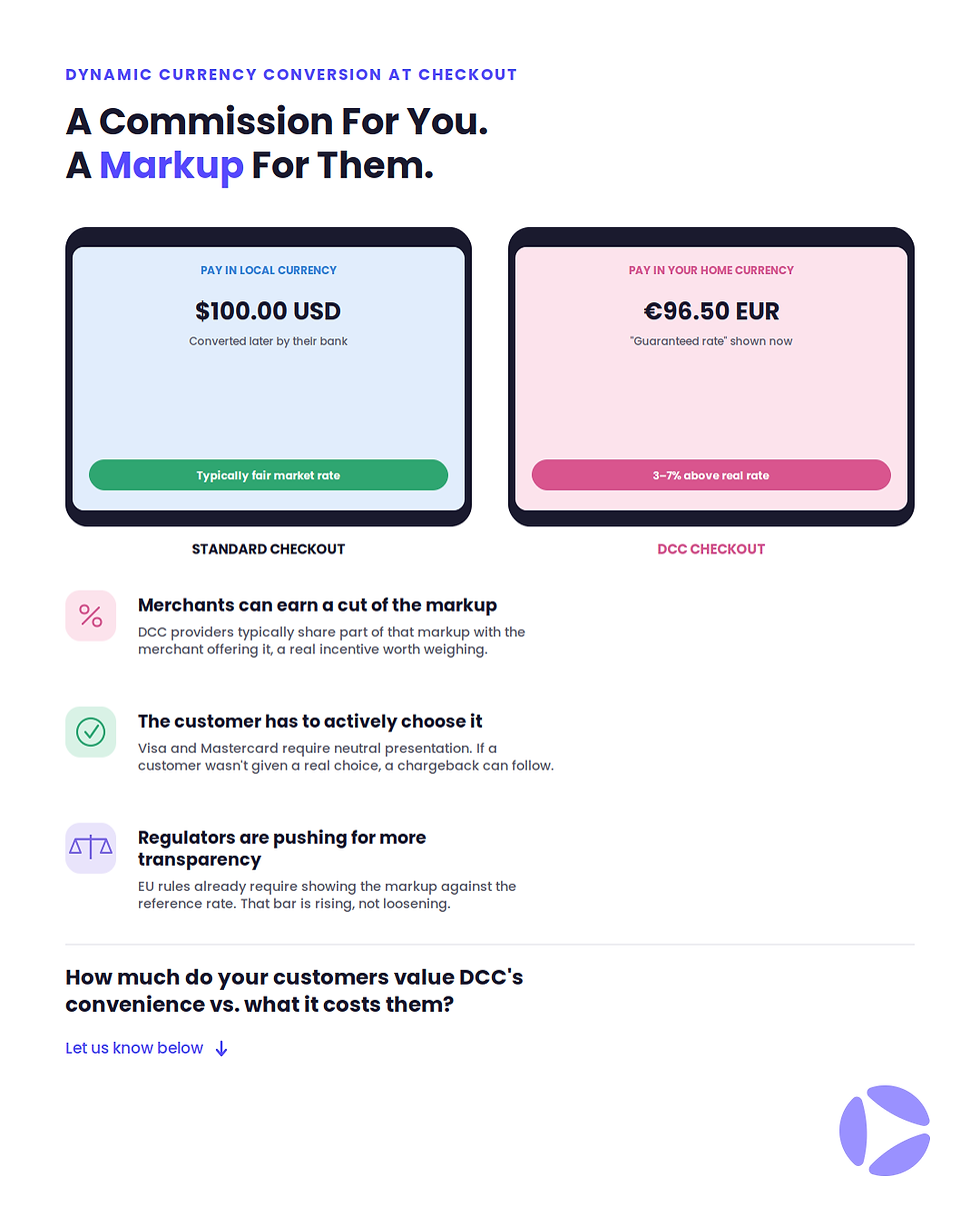 A side-by-side phone checkout comparison showing a standard currency charge against a Dynamic Currency Conversion charge, alongside points about merchant commissions, active customer choice requirements, and rising transparency regulations.