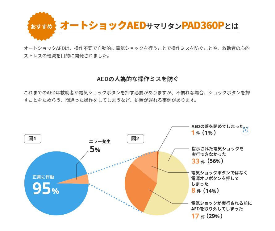 AED販売