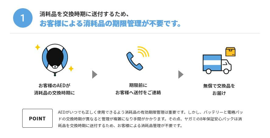AED販売