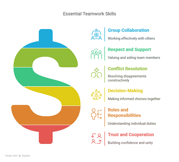 Teamwork Skills - visual selection (1).png