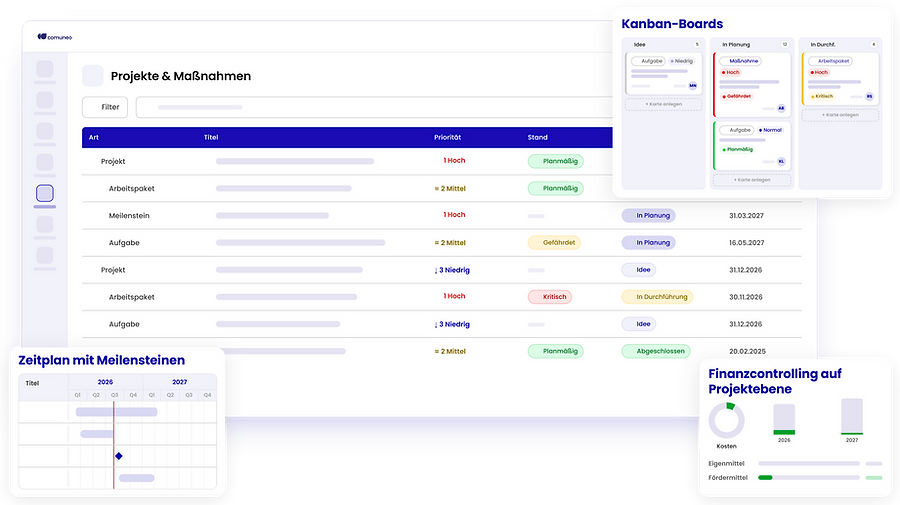 comuneo Projektportfolio-Software für Kommunen, Ansicht Projekte und Maßnahmen mit Statusübersicht