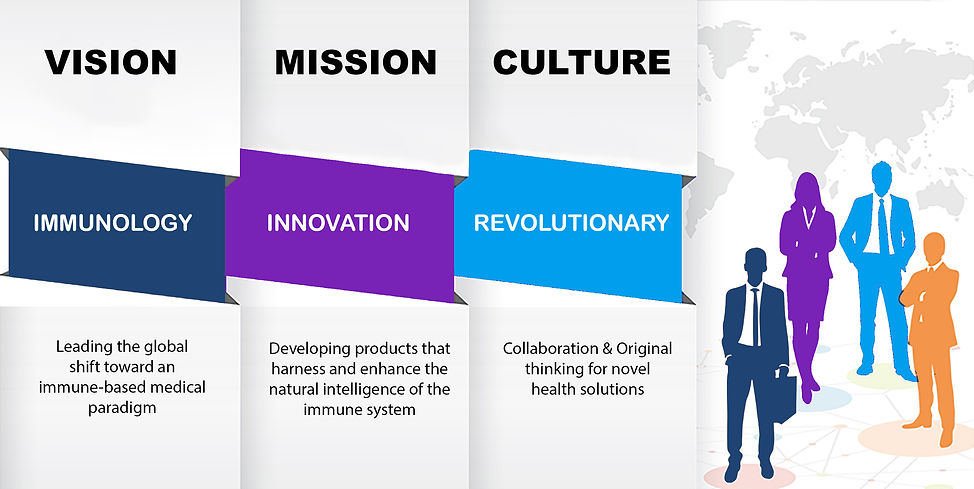 Immunacor-Vision-Mission-Culture V2.jpg