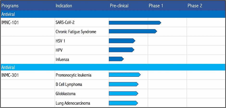 Immunacor Pipeline.png