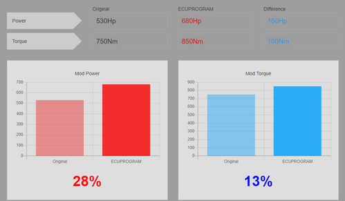 BMW M850i G1x N63 Tuning (2018+) ECUPROGRAM