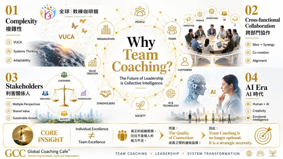 AI 時代,如何快速讀一本書,真正改變一個團隊?