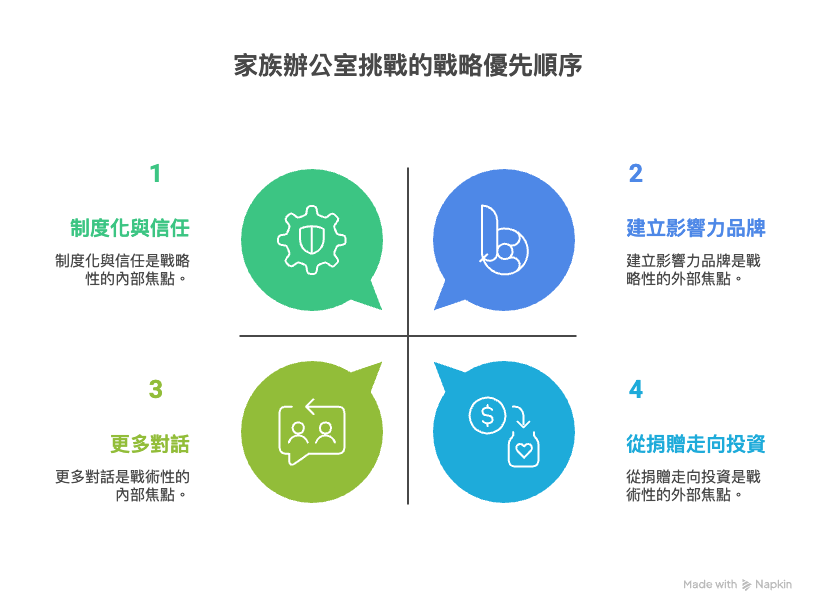 ESG X 家族辦公室