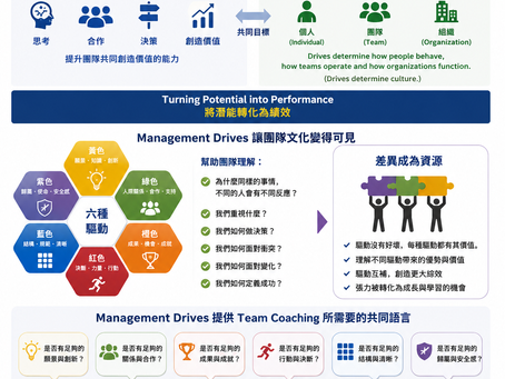 為什麼 Management Drives 是 Team Coaching 的強大系統?