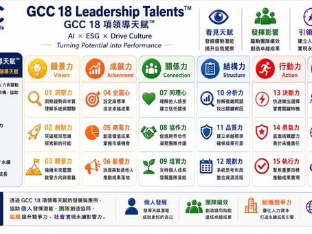 從天賦盤點到企業治理