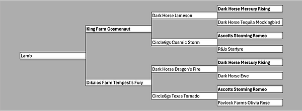 CosmoxTempest Ped.png