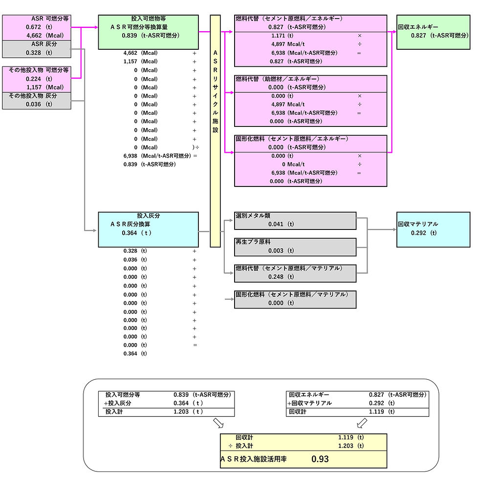 ASR投入施設活用率