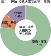 阪神淡路大震災の被害3.gif