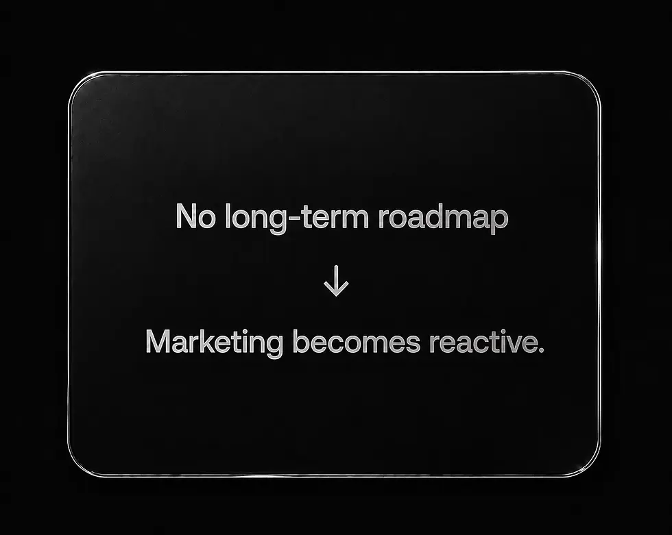 Minimalist strategy graphic demonstrating that businesses without a long-term marketing roadmap often become reactive instead of strategic. Represents Lowsky Media’s approach to marketing strategy, business planning, sustainable growth and connected marketing ecosystems.