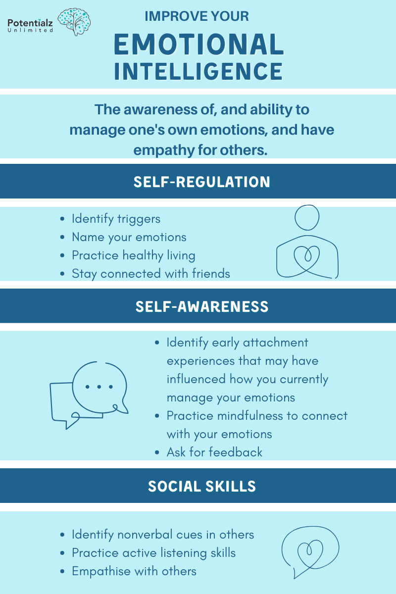 Improve your emotional intelligence