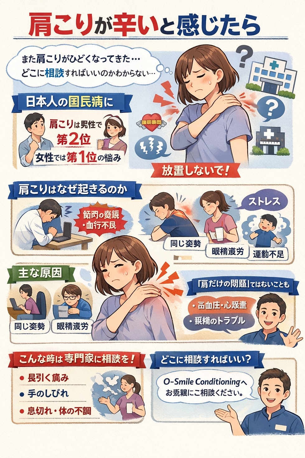 松戸の整体 O-Smile Conditioningによる肩こり解説イラスト。肩こりの原因（同じ姿勢・眼精疲労・運動不足・ストレス）や注意すべき症状、専門家への相談目安を説明した図。