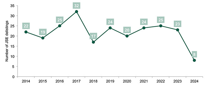 Nedbank d.jpg