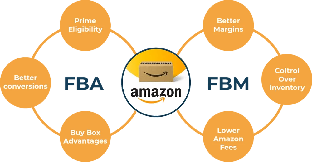 Learning Manager Amazon Benefits of Learning Inventory Management in the Amazon Virtual ...