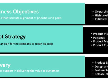 Strategic Product Development with OTHM Level 6