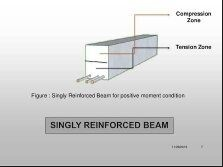 Are there any four situations in which the doubly reinforced beams are used?